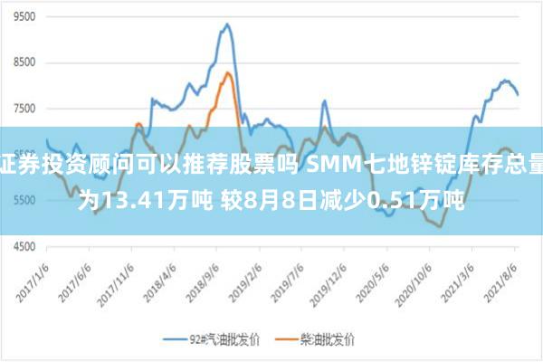 证券投资顾问可以推荐股票吗 SMM七地锌锭库存总量为13.41万吨 较8月8日减少0.51万吨