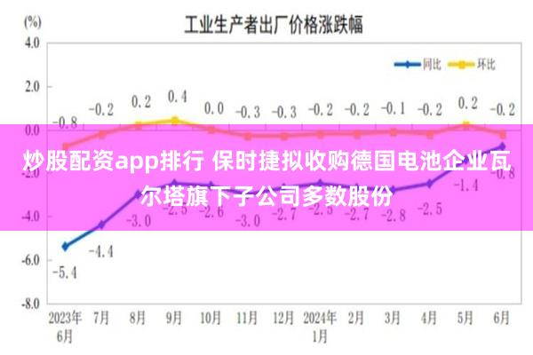 炒股配资app排行 保时捷拟收购德国电池企业瓦尔塔旗下子公司多数股份