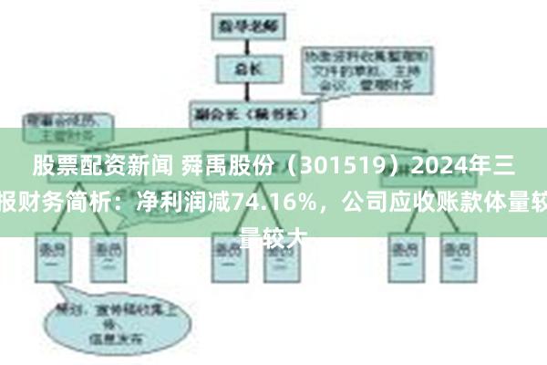 股票配资新闻 舜禹股份（301519）2024年三季报财务简析：净利润减74.16%，公司应收账款体量较大