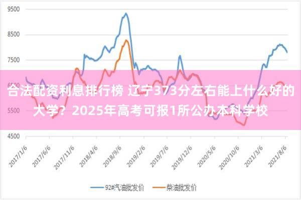 合法配资利息排行榜 辽宁373分左右能上什么好的大学？2025年高考可报1所公办本科学校