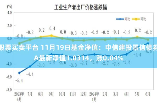 股票买卖平台 11月19日基金净值：中信建投景信债券A最新净值1.0314，涨0.04%